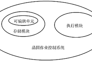 晶圓作業控制系統