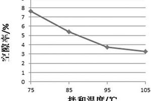 一種常溫瀝青混合料及其施工設計方法