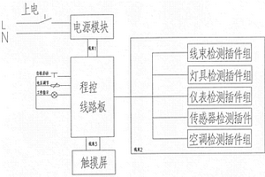 工程機械電器程控校驗臺