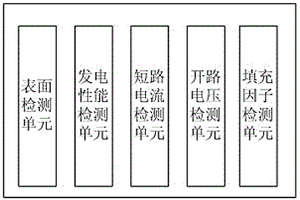 太陽能電池性能檢測系統