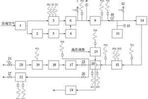 一種雙燃料噴射器的測試裝置及系統