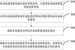 自動駕駛仿真例編制方法、裝置、電子設備及存儲介質
