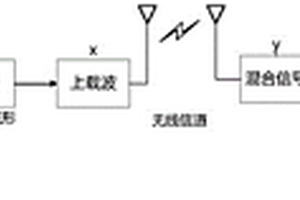 基于高階循環累積量的單通道混合通信信號干擾檢測方法