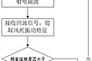 檢測方法、非易失性存儲介質以及檢測系統