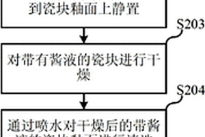 衛生陶瓷釉面易潔性能的檢測方法
