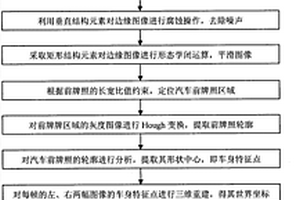 基于行車方向的汽車前照燈檢測數據誤差糾正方法