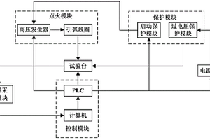 一種基于恒流源的可控直流電弧發生裝置