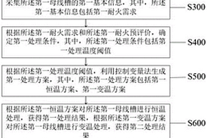 一種陶瓷基復材母線槽的耐火性能的評價方法及系統
