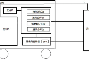一種移動式充電樁檢測系統