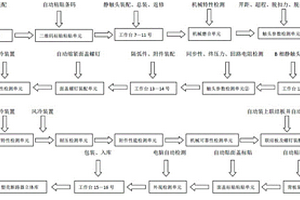 塑殼斷路器自動生產線