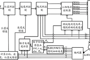 永磁同步電機中轉子位置初始定位檢測方法