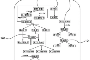 一種老化測試的恒溫暗室系統