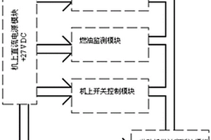 燃油系統電氣性能檢查試驗器