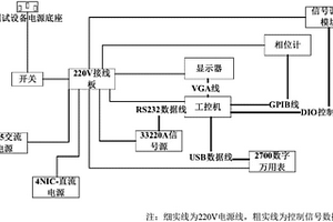 一種飛機結冰探測系統測試設備