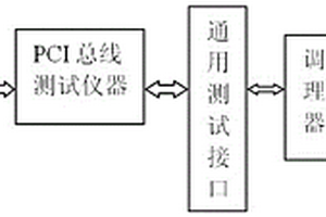 新型輪式自行火炮電氣系統綜合診斷平臺