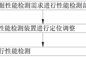 一種安檢CT的性能檢測裝置及方法