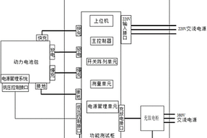 電動汽車動力電池包性能自動測試系統及測試方法