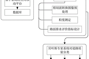 一種基于圖像處理的路面排水監測評估方法及系統