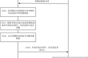 電子設備及其圖像渲染性能的評估方法、介質