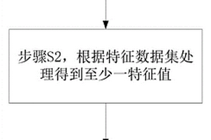 一種整車Rattle噪聲檢測方法及系統