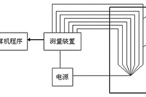 疲勞裂紋擴展速率自動測量裝置及方法