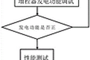一種增程器臺架聯調測試方法