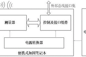 一種機載電臺性能用的檢測設備及其檢測方法