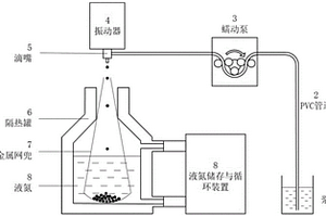 一種氚-中子復合增殖劑鉛酸鋰共晶陶瓷球粒及制備方法
