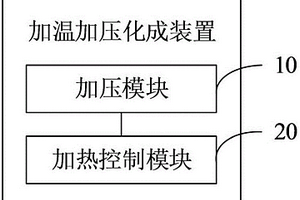 加溫加壓化成裝置、化成方法及化成柜