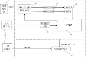 用于篩選峰值保持器PH300的信號處理系統及方法