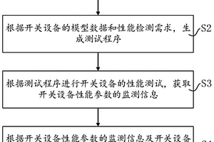 智慧變電站開關設備性能檢測方法、系統、設備及介質