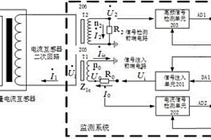 一種電流互感器誤差在線監測系統及方法
