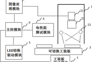一種LED數碼管的光電檢測系統及其方法