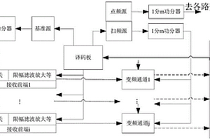 一種多通道幅相一致狀態檢測系統及方法