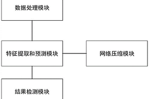 一種基于YOLO網絡壓縮算法的安全帽識別智能監控系統