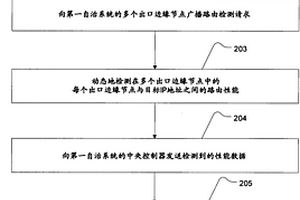 跨多個自治網絡系統的數據路由