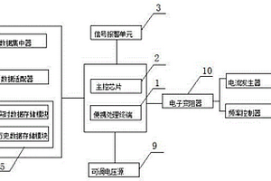 電力蓄電池直流測試系統及測試方法