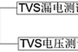基于TCP/IP通信TVS測試系統