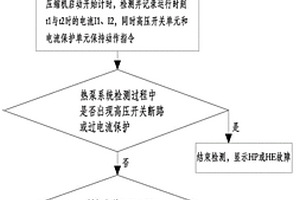 一種整體式熱泵熱水器系統焊堵性能檢測方法