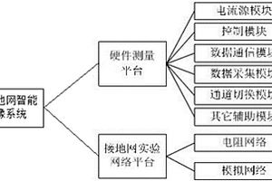 一種接地網智能成像系統