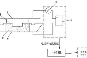 城市軌道含改性聚氨酯材料的道床塊絕緣性能測試方法