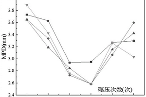 一種粗集料粒徑組合密實狀態的評價方法