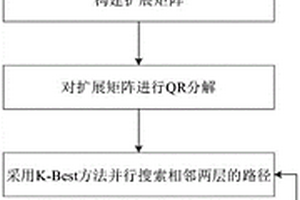 基于并行K-Best搜索的MIMO系統信號檢測方法