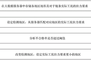 基于區域性大數據分析的長鏈條自動拉力檢測設備