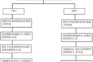 一種特高壓有載調壓變壓器調壓過程的動態模擬試驗方法