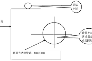 一種水泥基建筑砂漿粘聚性的測定方法