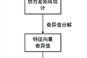 一種多通道無線分布式場車制動數據傳輸方法