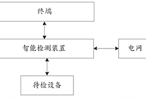 一種基于終端的集抄設備故障診斷系統