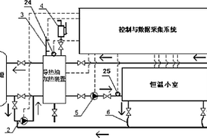一種低中真空復合保溫管道熱力性能集成檢測系統及應用