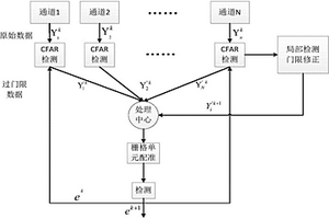 一種分置天線MIMO雷達分布式低通信量檢測融合方法